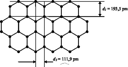Estructura hexagonal de una capa atómica grafito
